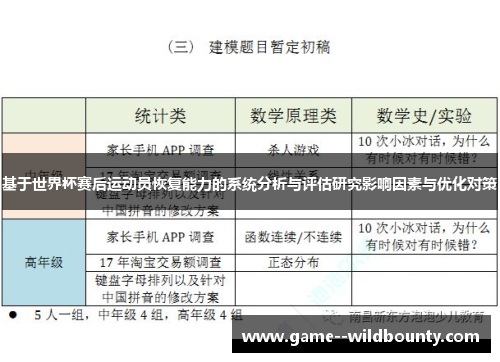 基于世界杯赛后运动员恢复能力的系统分析与评估研究影响因素与优化对策