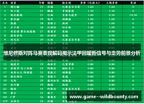 维尼修斯对阵马赛表现解码揭示法甲回暖新信号与走势前景分析