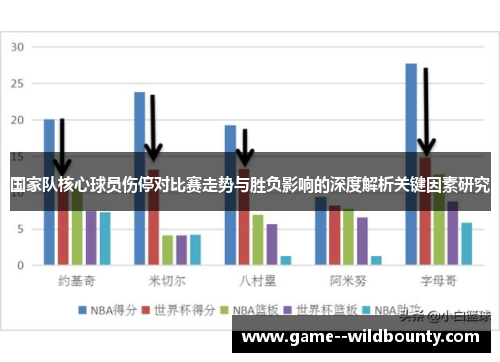 国家队核心球员伤停对比赛走势与胜负影响的深度解析关键因素研究